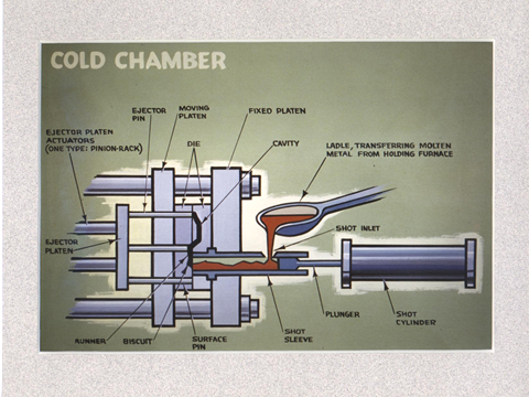 Cold-Chamber